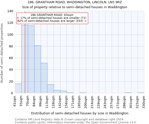 186, GRANTHAM ROAD, WADDINGTON, LINCOLN, LN5 9RZ: Size of property relative to detached houses in Waddington