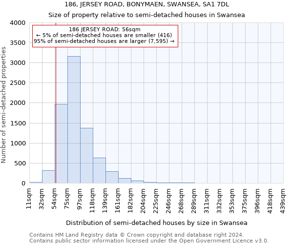 186, JERSEY ROAD, BONYMAEN, SWANSEA, SA1 7DL: Size of property relative to detached houses in Swansea