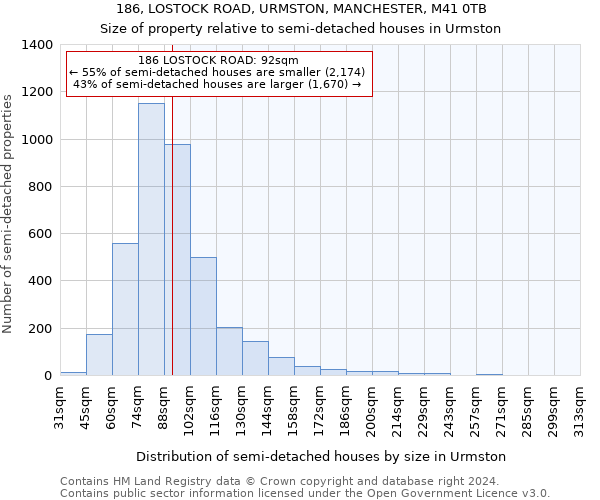 186, LOSTOCK ROAD, URMSTON, MANCHESTER, M41 0TB: Size of property relative to detached houses in Urmston