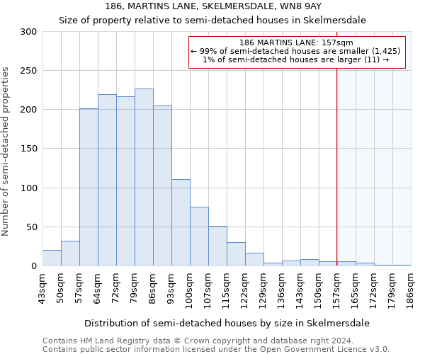 186, MARTINS LANE, SKELMERSDALE, WN8 9AY: Size of property relative to detached houses in Skelmersdale