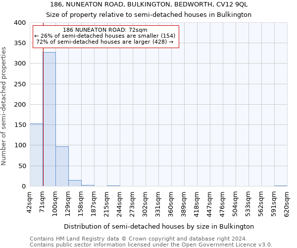 186, NUNEATON ROAD, BULKINGTON, BEDWORTH, CV12 9QL: Size of property relative to detached houses in Bulkington