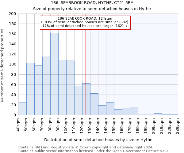 186, SEABROOK ROAD, HYTHE, CT21 5RA: Size of property relative to detached houses in Hythe