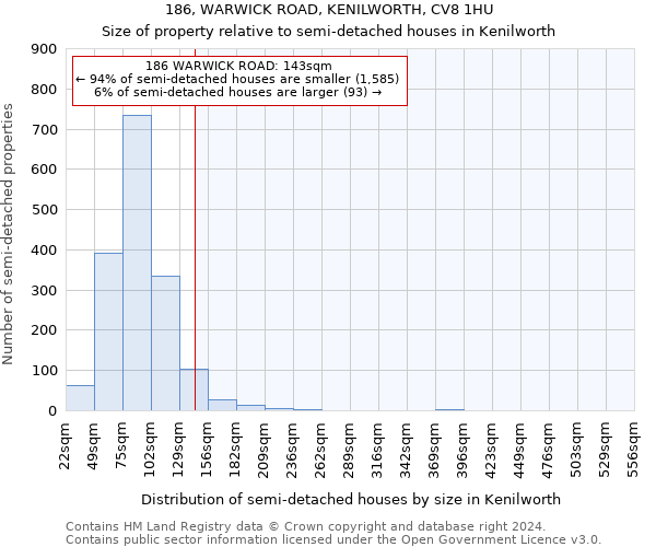 186, WARWICK ROAD, KENILWORTH, CV8 1HU: Size of property relative to detached houses in Kenilworth