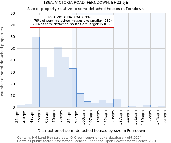 186A, VICTORIA ROAD, FERNDOWN, BH22 9JE: Size of property relative to detached houses in Ferndown