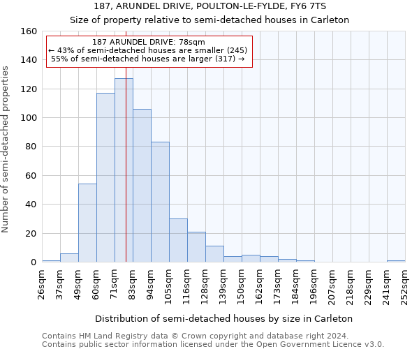187, ARUNDEL DRIVE, POULTON-LE-FYLDE, FY6 7TS: Size of property relative to detached houses in Carleton