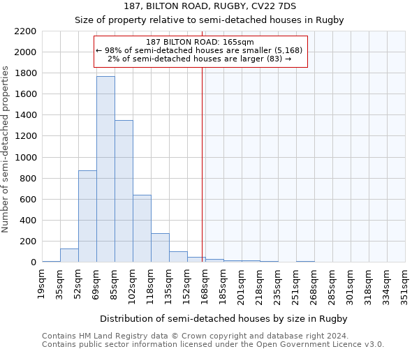 187, BILTON ROAD, RUGBY, CV22 7DS: Size of property relative to detached houses in Rugby