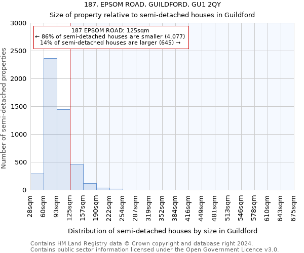 187, EPSOM ROAD, GUILDFORD, GU1 2QY: Size of property relative to detached houses in Guildford