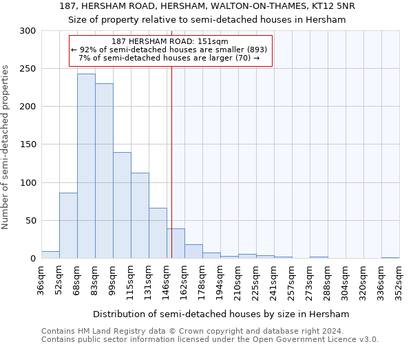 187, HERSHAM ROAD, HERSHAM, WALTON-ON-THAMES, KT12 5NR: Size of property relative to detached houses in Hersham