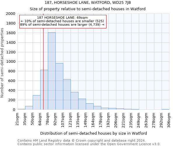 187, HORSESHOE LANE, WATFORD, WD25 7JB: Size of property relative to detached houses in Watford