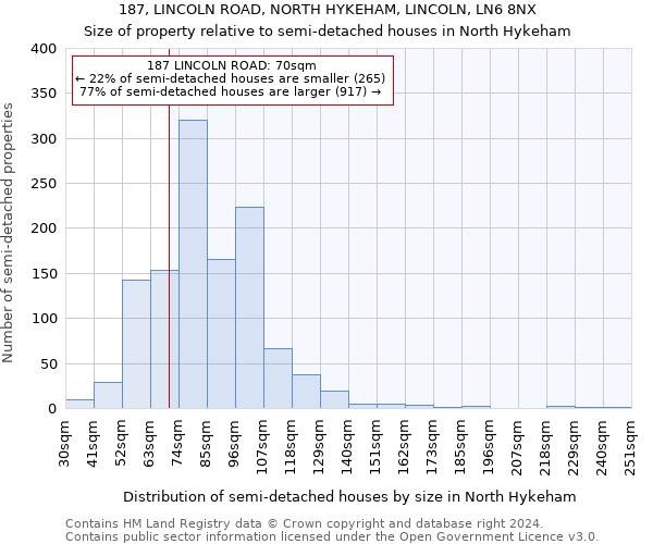 187, LINCOLN ROAD, NORTH HYKEHAM, LINCOLN, LN6 8NX: Size of property relative to detached houses in North Hykeham