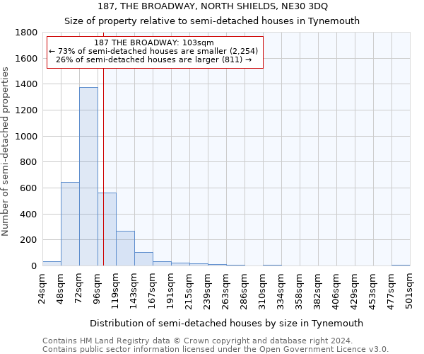 187, THE BROADWAY, NORTH SHIELDS, NE30 3DQ: Size of property relative to detached houses in Tynemouth
