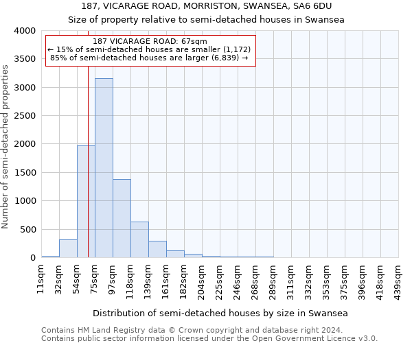 187, VICARAGE ROAD, MORRISTON, SWANSEA, SA6 6DU: Size of property relative to detached houses in Swansea