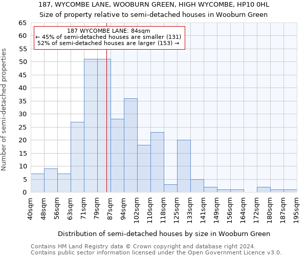 187, WYCOMBE LANE, WOOBURN GREEN, HIGH WYCOMBE, HP10 0HL: Size of property relative to detached houses in Wooburn Green