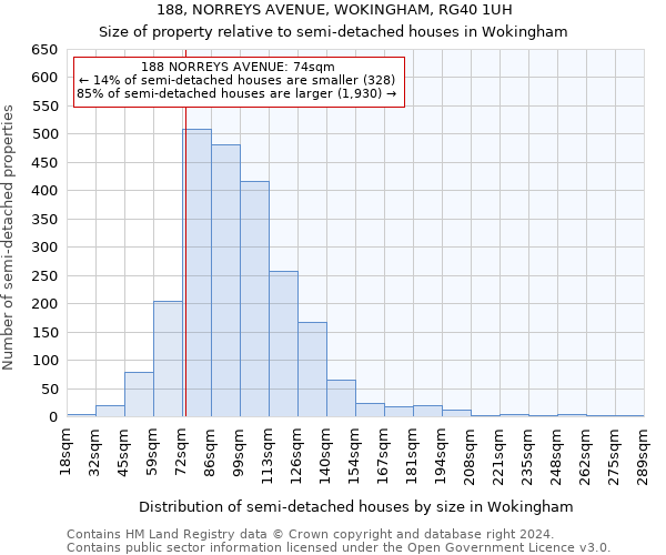 188, NORREYS AVENUE, WOKINGHAM, RG40 1UH: Size of property relative to detached houses in Wokingham