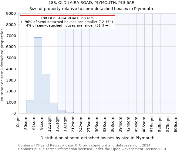 188, OLD LAIRA ROAD, PLYMOUTH, PL3 6AE: Size of property relative to detached houses in Plymouth