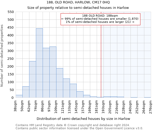 188, OLD ROAD, HARLOW, CM17 0HQ: Size of property relative to detached houses in Harlow