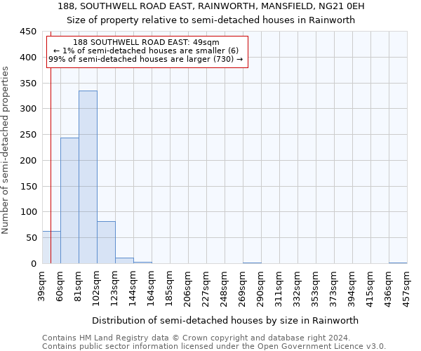 188, SOUTHWELL ROAD EAST, RAINWORTH, MANSFIELD, NG21 0EH: Size of property relative to detached houses in Rainworth