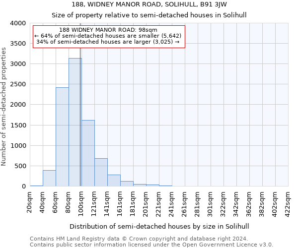 188, WIDNEY MANOR ROAD, SOLIHULL, B91 3JW: Size of property relative to detached houses in Solihull