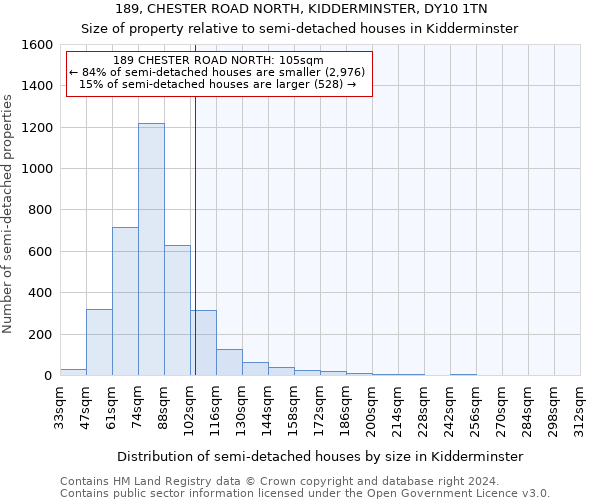 189, CHESTER ROAD NORTH, KIDDERMINSTER, DY10 1TN: Size of property relative to detached houses in Kidderminster