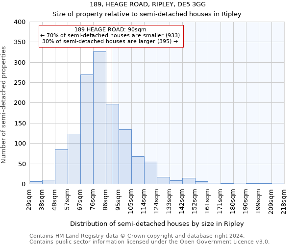 189, HEAGE ROAD, RIPLEY, DE5 3GG: Size of property relative to detached houses in Ripley