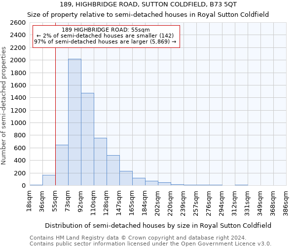 189, HIGHBRIDGE ROAD, SUTTON COLDFIELD, B73 5QT: Size of property relative to detached houses in Royal Sutton Coldfield