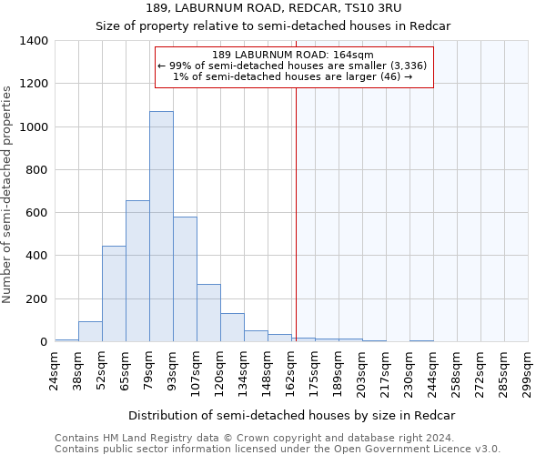 189, LABURNUM ROAD, REDCAR, TS10 3RU: Size of property relative to detached houses in Redcar