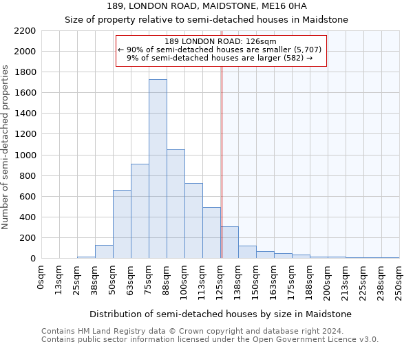 189, LONDON ROAD, MAIDSTONE, ME16 0HA: Size of property relative to detached houses in Maidstone