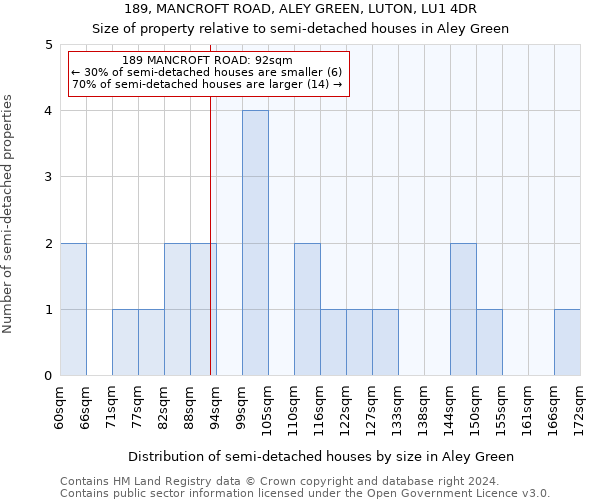 189, MANCROFT ROAD, ALEY GREEN, LUTON, LU1 4DR: Size of property relative to detached houses in Aley Green