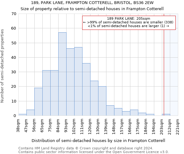 189, PARK LANE, FRAMPTON COTTERELL, BRISTOL, BS36 2EW: Size of property relative to detached houses in Frampton Cotterell