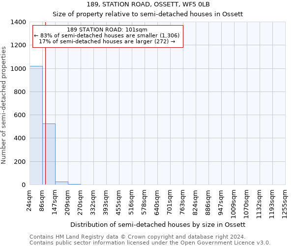 189, STATION ROAD, OSSETT, WF5 0LB: Size of property relative to detached houses in Ossett