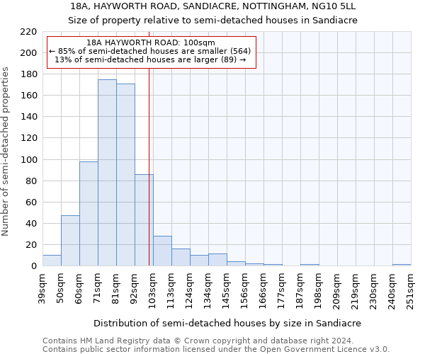 18A, HAYWORTH ROAD, SANDIACRE, NOTTINGHAM, NG10 5LL: Size of property relative to detached houses in Sandiacre