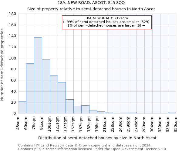 18A, NEW ROAD, ASCOT, SL5 8QQ: Size of property relative to detached houses in North Ascot