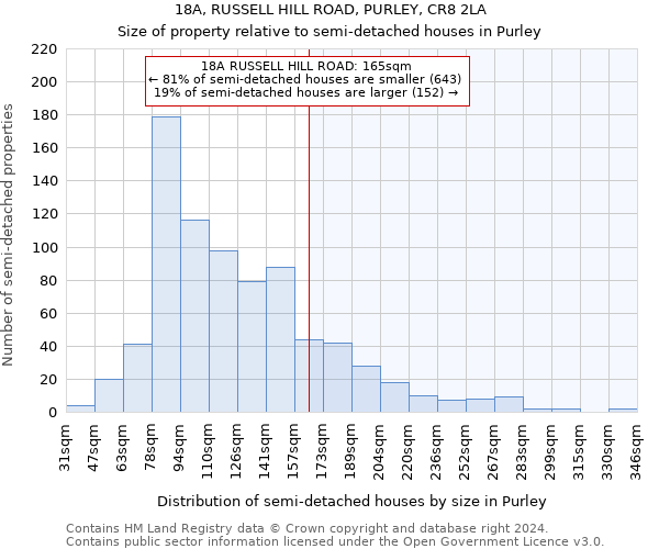 18A, RUSSELL HILL ROAD, PURLEY, CR8 2LA: Size of property relative to detached houses in Purley