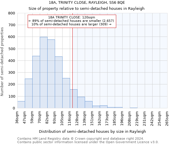 18A, TRINITY CLOSE, RAYLEIGH, SS6 8QE: Size of property relative to detached houses in Rayleigh