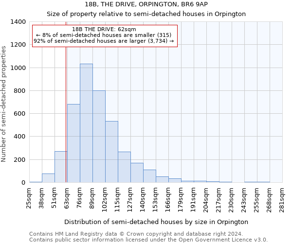 18B, THE DRIVE, ORPINGTON, BR6 9AP: Size of property relative to detached houses in Orpington