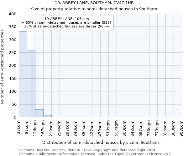 19, ABBEY LANE, SOUTHAM, CV47 1HR: Size of property relative to detached houses in Southam