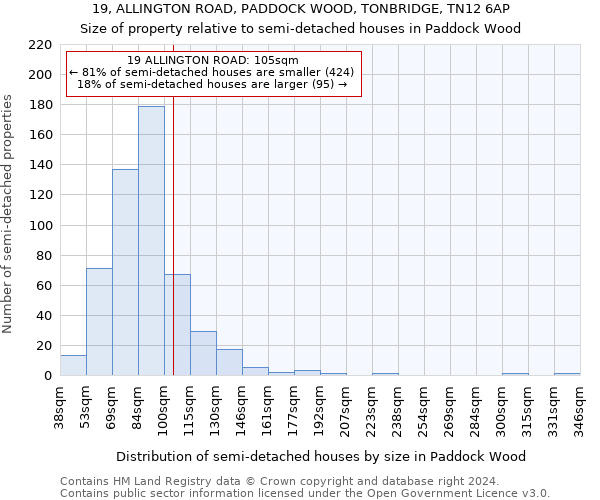 19, ALLINGTON ROAD, PADDOCK WOOD, TONBRIDGE, TN12 6AP: Size of property relative to detached houses in Paddock Wood