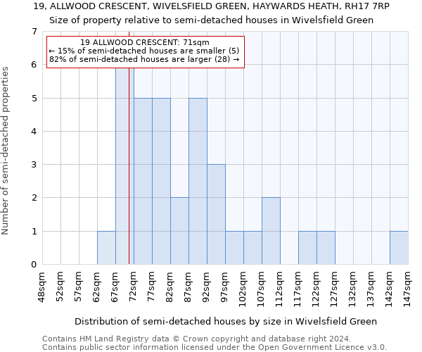 19, ALLWOOD CRESCENT, WIVELSFIELD GREEN, HAYWARDS HEATH, RH17 7RP: Size of property relative to detached houses in Wivelsfield Green