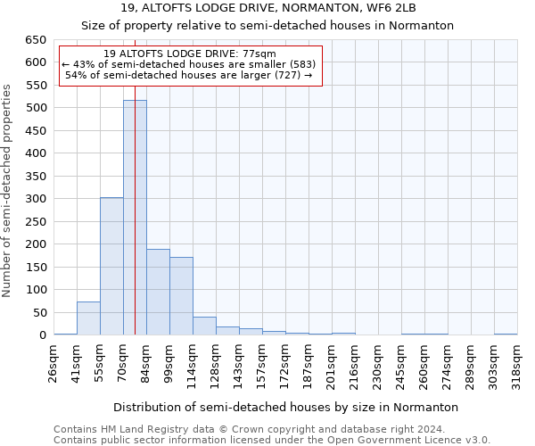 19, ALTOFTS LODGE DRIVE, NORMANTON, WF6 2LB: Size of property relative to detached houses in Normanton