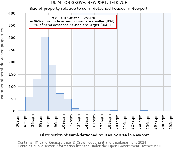 19, ALTON GROVE, NEWPORT, TF10 7UF: Size of property relative to detached houses in Newport