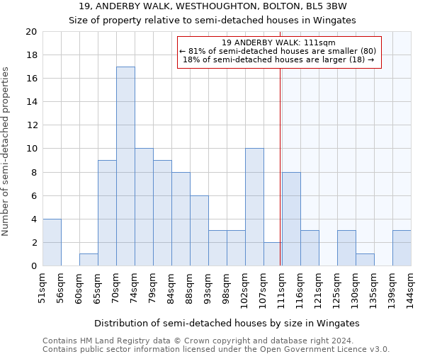 19, ANDERBY WALK, WESTHOUGHTON, BOLTON, BL5 3BW: Size of property relative to detached houses in Wingates