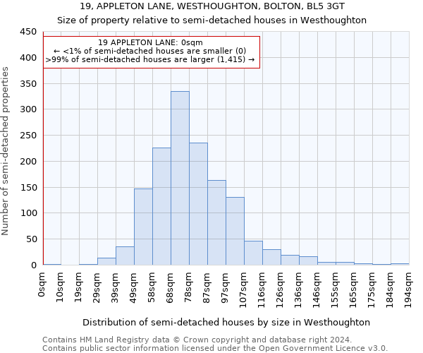 19, APPLETON LANE, WESTHOUGHTON, BOLTON, BL5 3GT: Size of property relative to detached houses in Westhoughton