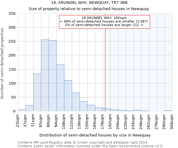 19, ARUNDEL WAY, NEWQUAY, TR7 3BB: Size of property relative to detached houses in Newquay