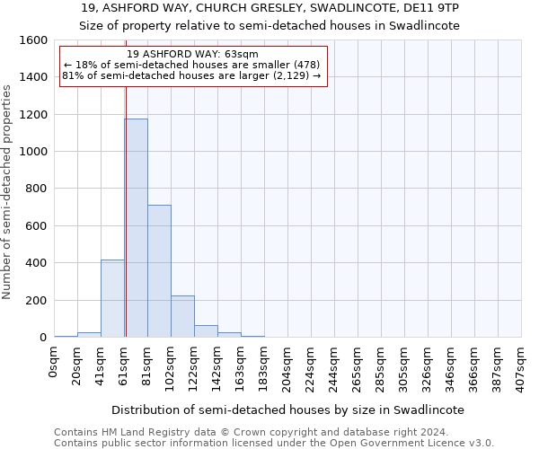 19, ASHFORD WAY, CHURCH GRESLEY, SWADLINCOTE, DE11 9TP: Size of property relative to detached houses in Swadlincote