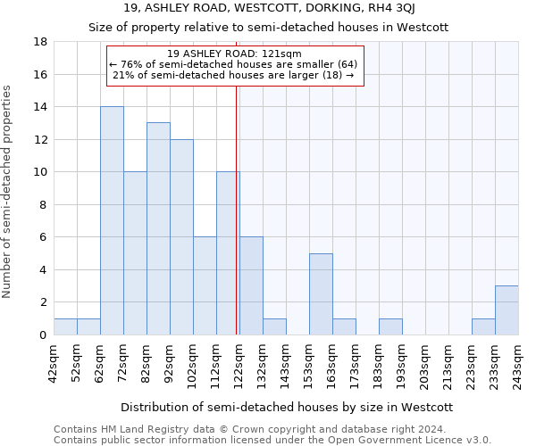 19, ASHLEY ROAD, WESTCOTT, DORKING, RH4 3QJ: Size of property relative to detached houses in Westcott