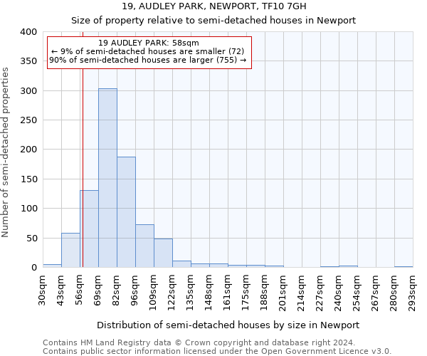 19, AUDLEY PARK, NEWPORT, TF10 7GH: Size of property relative to detached houses in Newport