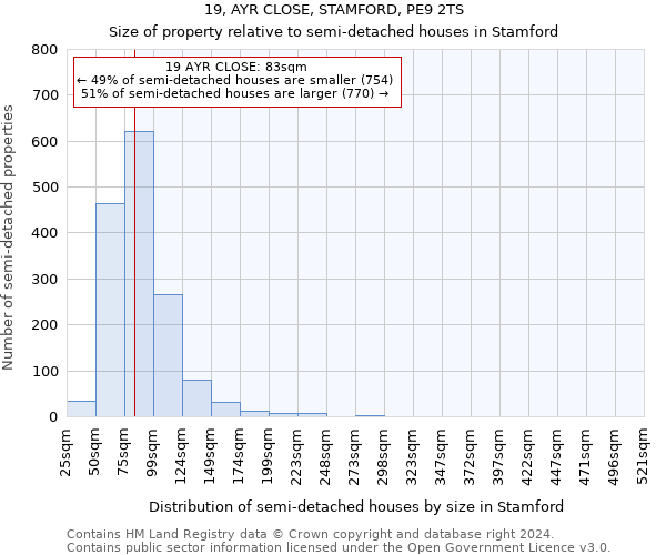 19, AYR CLOSE, STAMFORD, PE9 2TS: Size of property relative to detached houses in Stamford