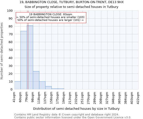 19, BABBINGTON CLOSE, TUTBURY, BURTON-ON-TRENT, DE13 9HX: Size of property relative to detached houses in Tutbury