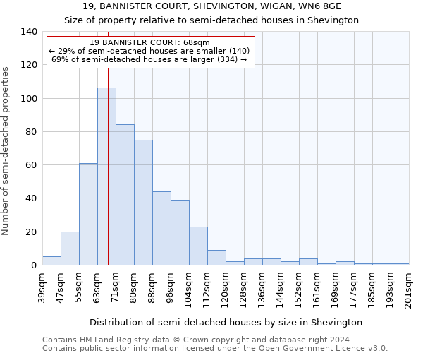 19, BANNISTER COURT, SHEVINGTON, WIGAN, WN6 8GE: Size of property relative to detached houses in Shevington