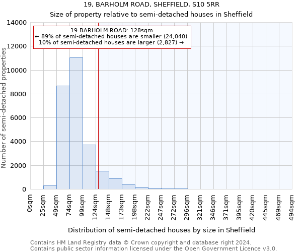 19, BARHOLM ROAD, SHEFFIELD, S10 5RR: Size of property relative to detached houses in Sheffield